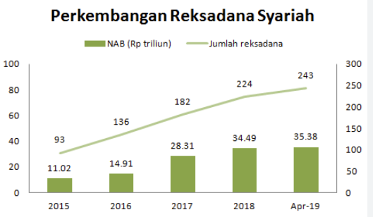 Cara strategi investasi di Bekasi terkini